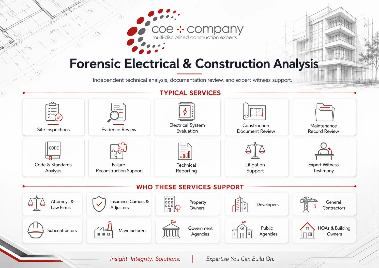 Coe & Company one-page overview: forensic electrical and construction analysis — typical services including site inspections, evidence review, electrical system evaluation, construction document review, maintenance record review, code and standards analysis, failure reconstruction support, technical reporting, litigation support, and expert witness testimony; supporting attorneys and law firms, insurance carriers and adjusters, property owners, developers, general contractors, subcontractors, manufacturers, government agencies, public agencies, and HOAs and building owners